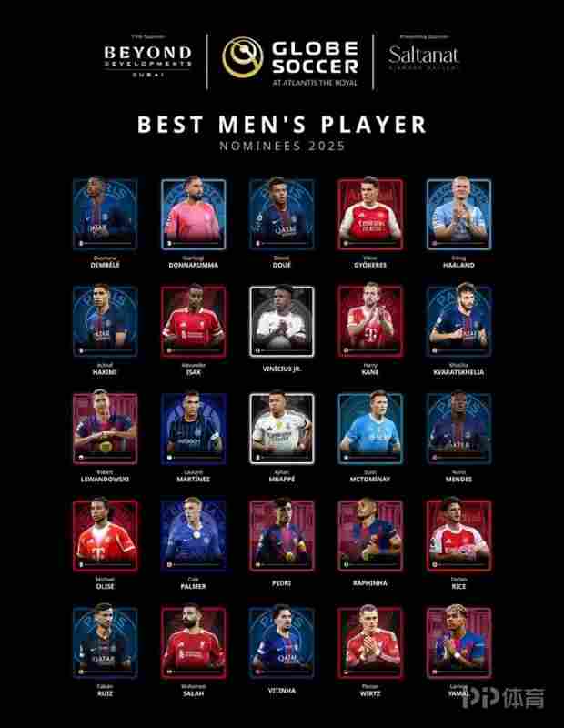 環足獎2025年最佳男足球員候選：姆巴佩、哈蘭德、登貝萊領銜