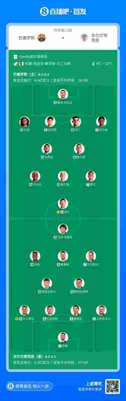 自2014年1月起,巴薩再次在諾坎普聯(lián)賽主場戰(zhàn)有9名西班牙球員首發(fā)