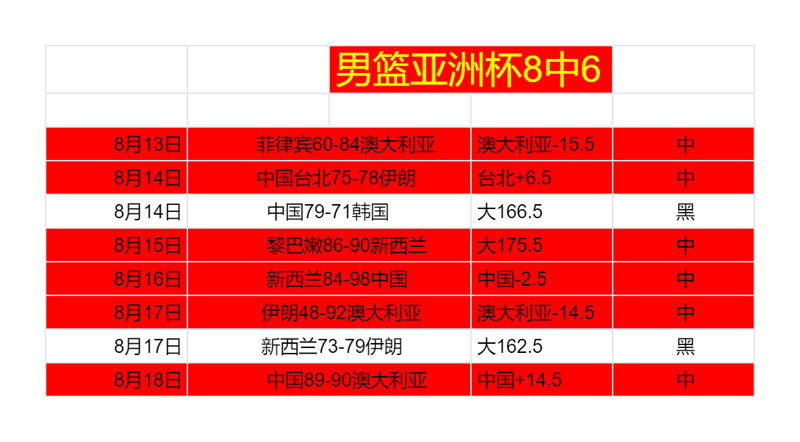眾多規劃球員卡塔爾能否抵抗黎巴嫩 