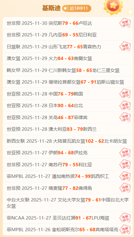 近3勝2 18勝11戰(zhàn)績解18時喀麥隆vs南蘇丹